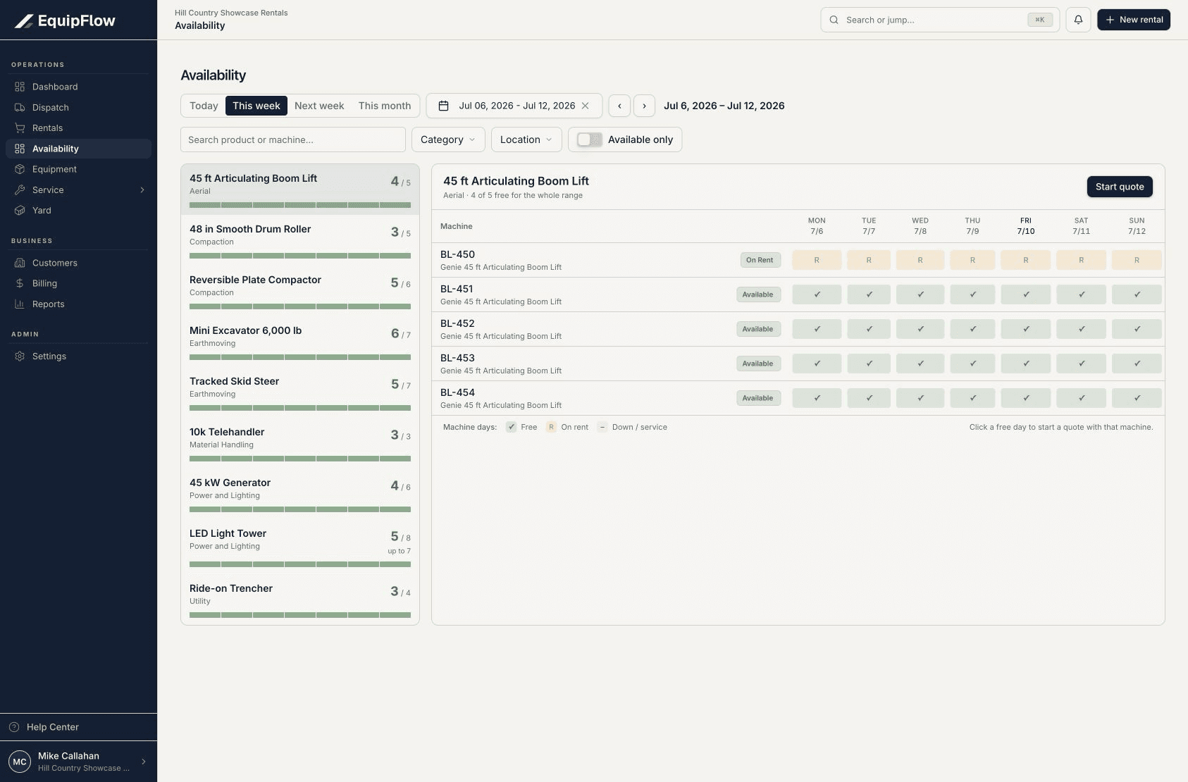 Availability workspace showing product capacity and unit status across a selected week