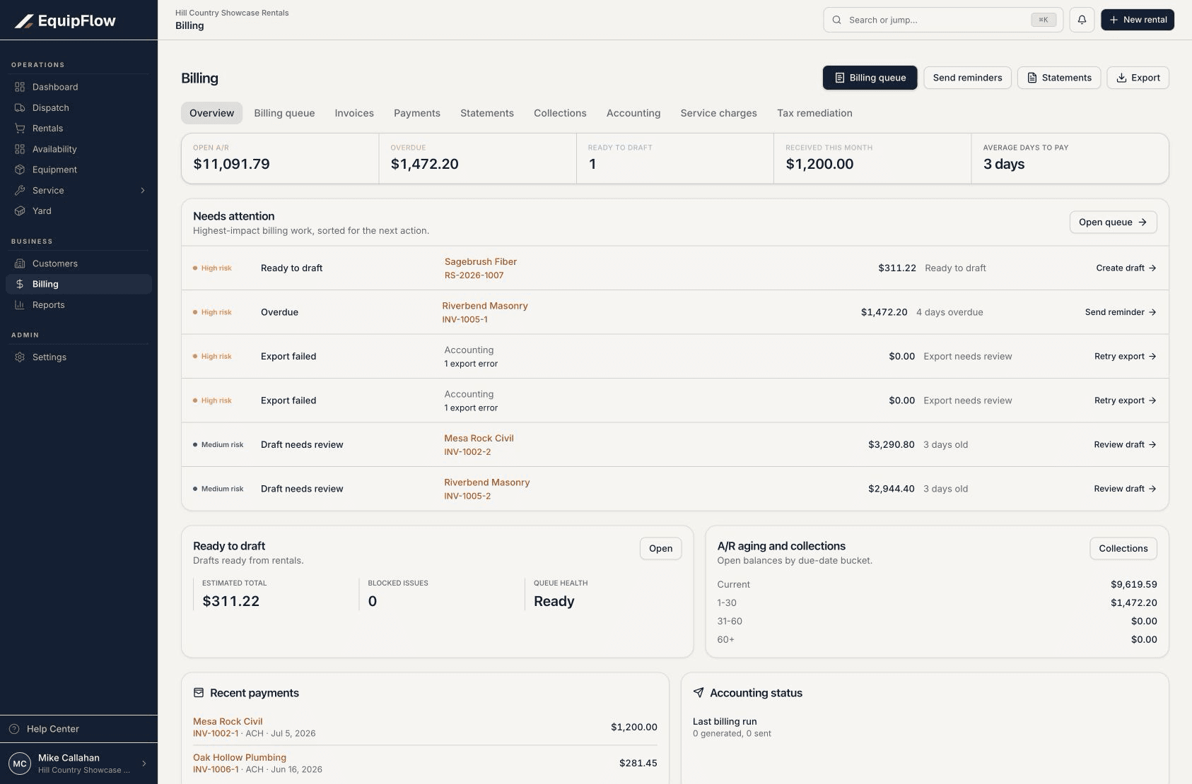 Billing overview with open receivables, ready-to-draft work, and needs-attention items