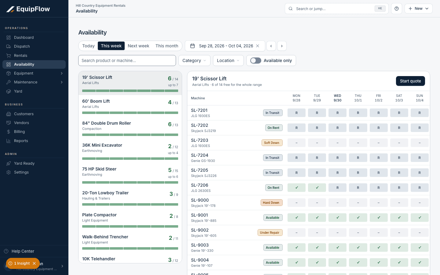 Availability shows the chosen date window and individual machine commitments.