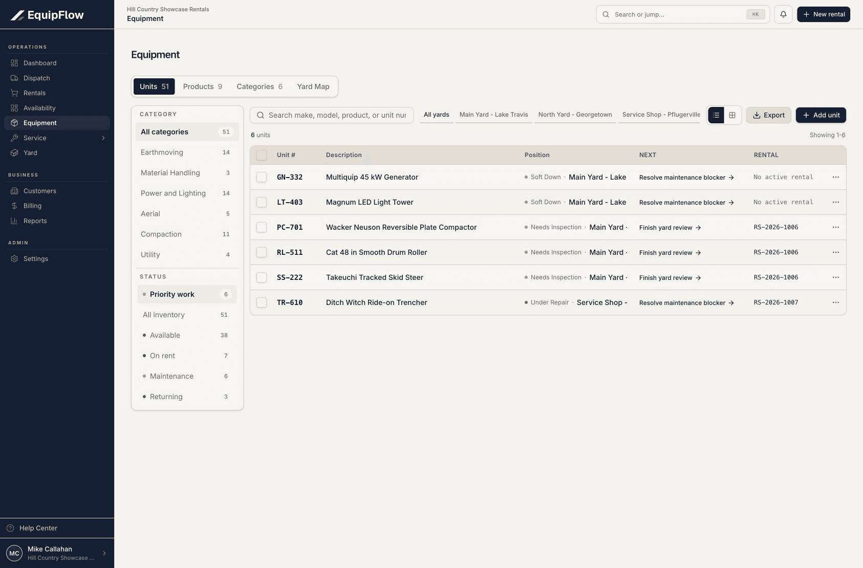 Equipment workspace with Units, Products, and Categories tabs above the unit list